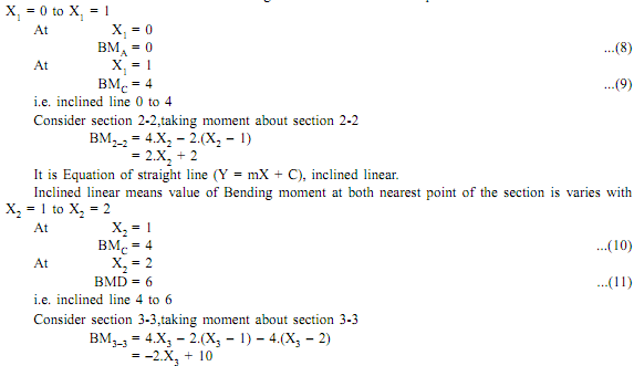 1982_Example of Shear force and bending moment diagram3.png